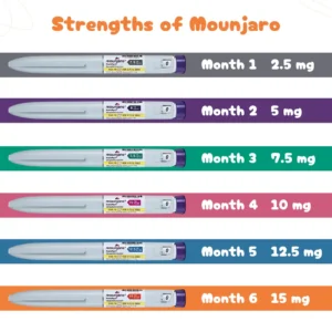 MOUNJARO
