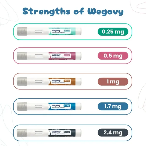 WEGOVY